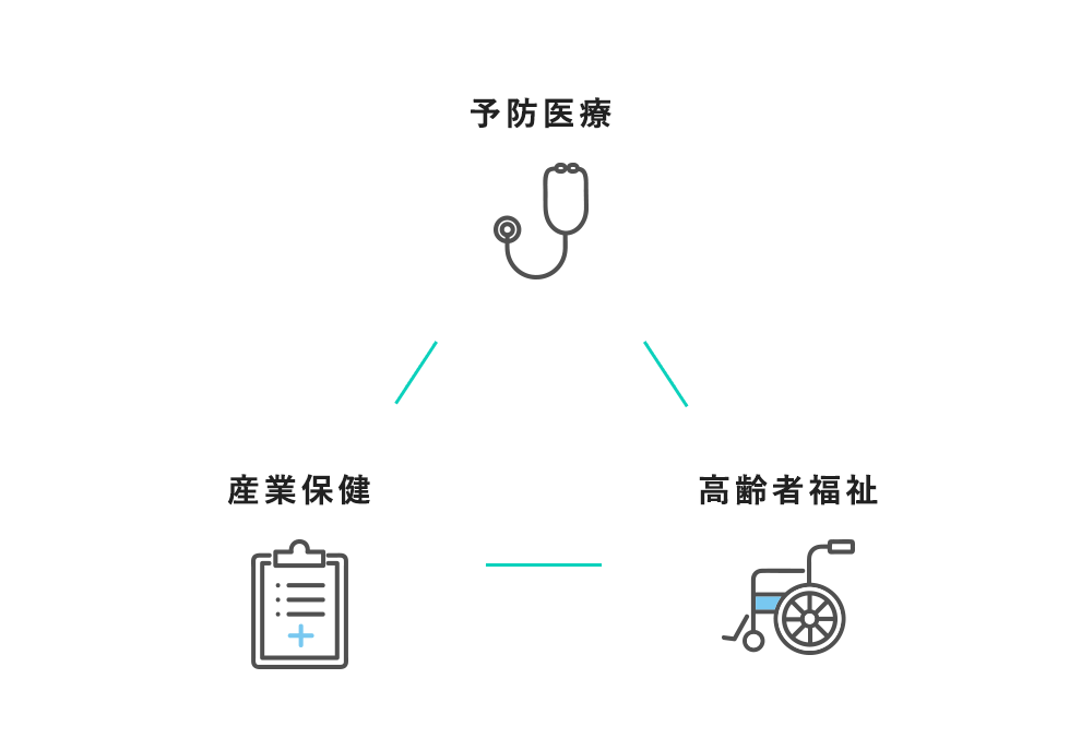 事業を知る